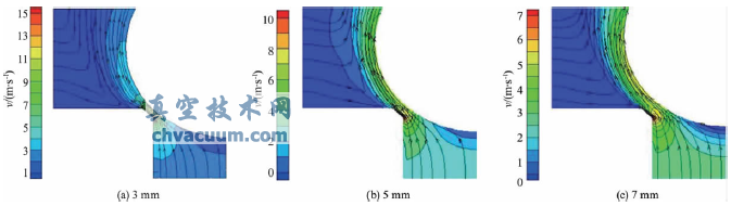 ������Ϊ25%ʱ��ͬ�����߶ȵ��ٶ���ͼ������ͼ
