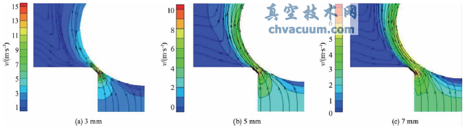 ������Ϊ50%ʱ��ͬ�����߶ȵ��ٶ���ͼ������ͼ