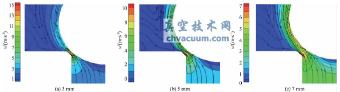 ������Ϊ75%ʱ��ͬ�����߶ȵ��ٶ���ͼ������ͼ