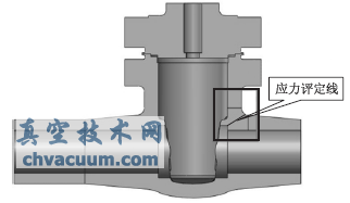 核级阀门强度计算方法的研究