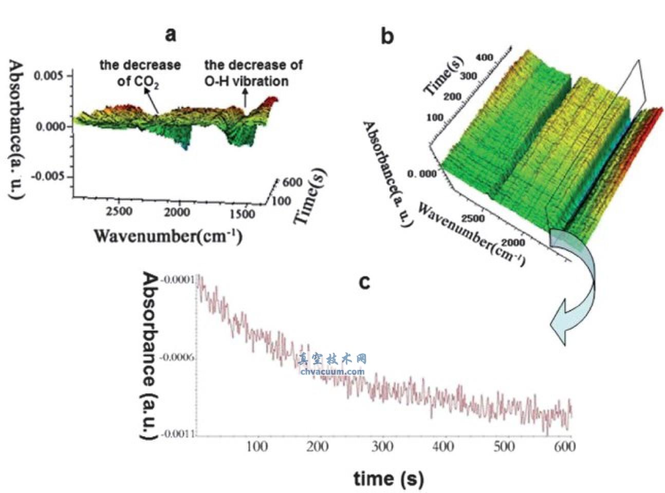 ���������뵪����ʯīϩ��������ԭλ�������