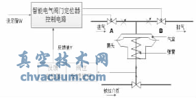 ���ܷ��Ŷ�λ������ԭ��ͼ