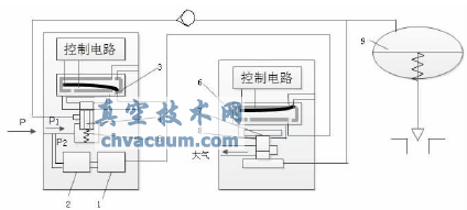 ���ܷ��Ŷ�λ���ṹԭ��ͼ