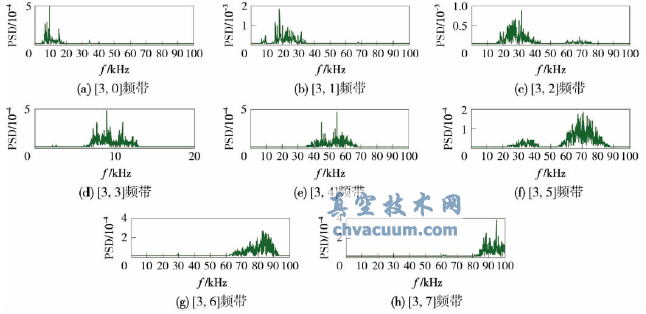 ��֧�źŹ������ܶ�