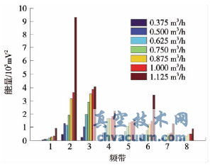 ��ֹ���ڲ�ͬѹ���¸�Ƶ�������ֲ�