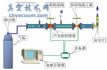 ������©���ʵ��ʾ��ͼ