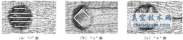 流体速度矢量及流线分布情况