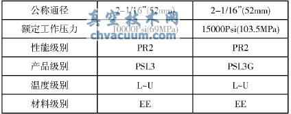 ǳ̸��ѹ���ŵ�PR2�����ܼ�������