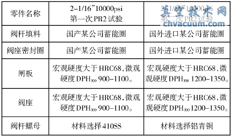 ����װ�úͲ��������ܼ�����¼��