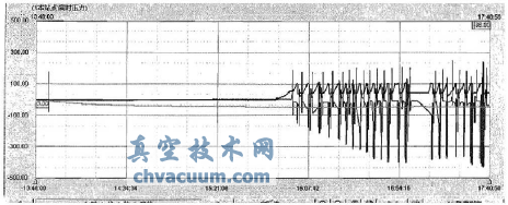 բ������ѭ������ʵʱѹ��ͼ