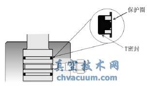 �����ܷ�ṹ