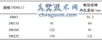 ���ֲ�ͬ�ṹ��PE�򷧵ıȽ�