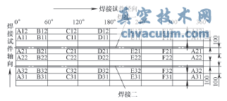试件外圆测量线展开图