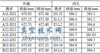 球阀焊接试件直径方向变形测量记录