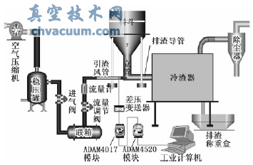 冷态试验装置系统