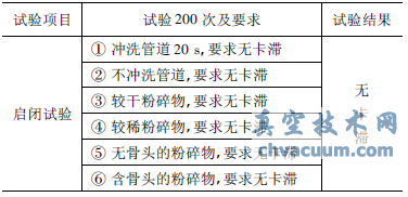 气动球阀启闭试验记录表