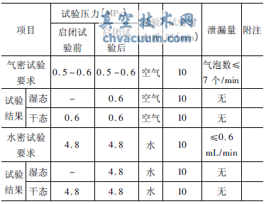 气动球阀密封试验记录表