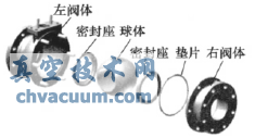 球阀组成示意图
