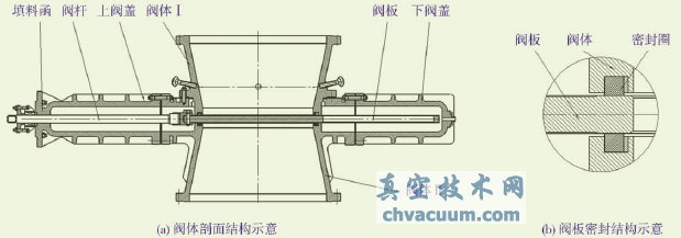 ��������ʽ����ƽ��բ������ṹʾ��