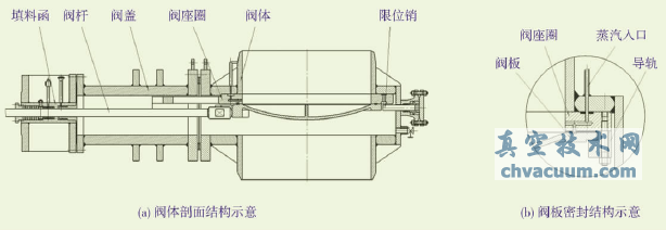 ��Һ�������Ӳ�ܷ⺸��ʽ����ƽ��բ������ṹʾ��