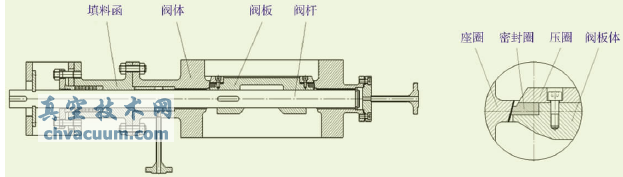 ���������ܷ���ƫ�ĵ����ṹʾ��