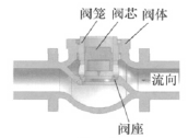 调节阀内部结构图