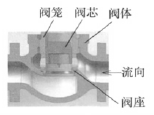 流道改进后的调节阀模型