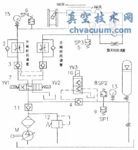 全液控蝶阀运行中常见故障及处理