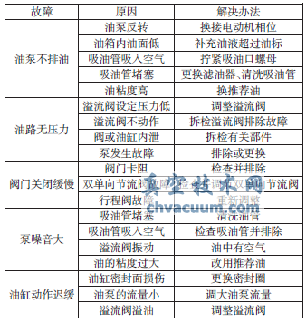 全液控蝶阀运行中常见故障及处理