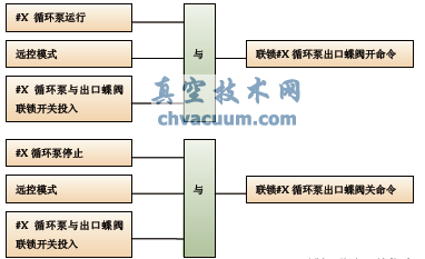 蝶阀联锁开关指令