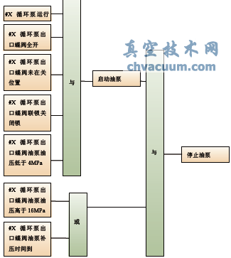 油系统补压逻辑