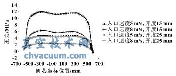 ��о�ײ���ѹ���ֲ�