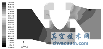 ����Գ����ѹ���ֲ�ͼ