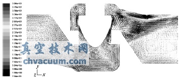 ����Գ�����ٶ�ʸ��ͼ