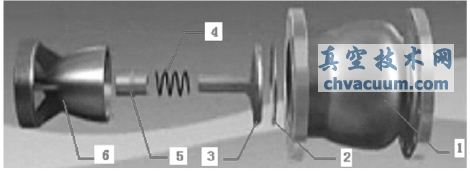 轴流式止回阀内部结构零部件图