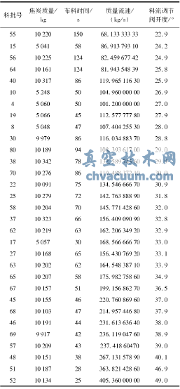 ��̿���Ϲ����е��������