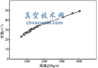 ��̿�������ٺ��������ڷ����ȹ�ϵ����