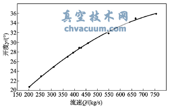 ��ʯ���Ϲ����е��������