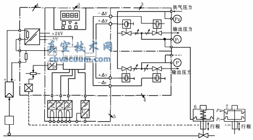 ���ܵ�-�����Ŷ�λ���ṹʾ��ͼ
