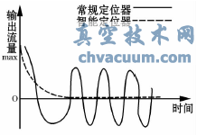 ��λ���������ͼ