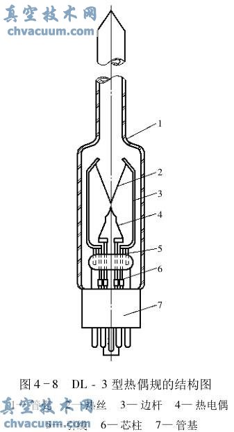 DL-3型热偶规的结构图