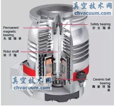 HiPace���ַ��ӱú����