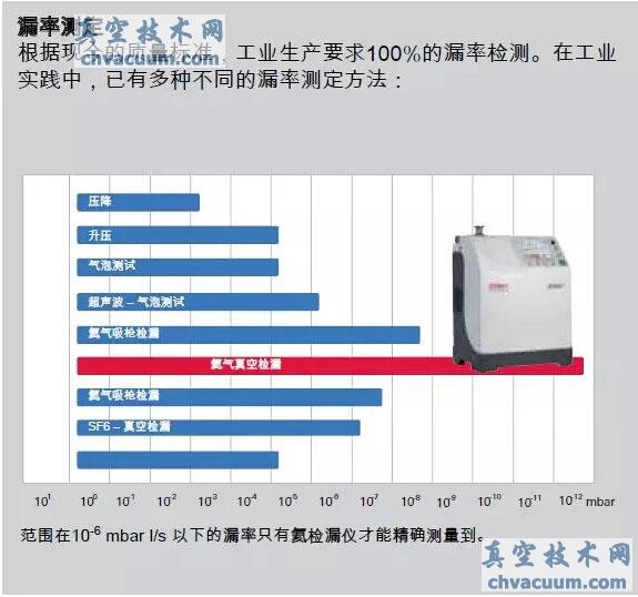 氦检漏极大提高了太阳能接收器的效率