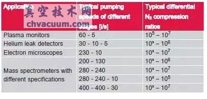 分析仪器行业定制的真空解决方案