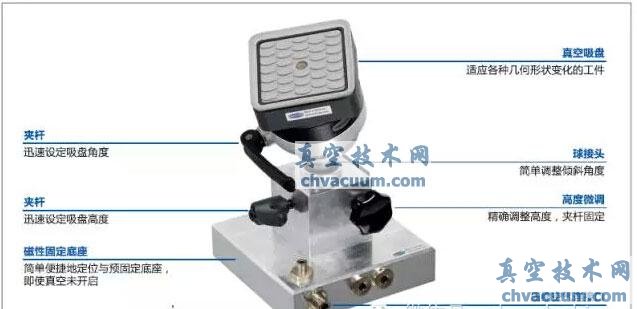 3D真空装夹系统有效装夹不规则曲面工件