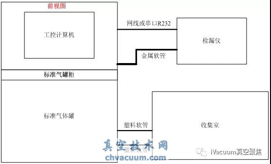 系统结构原理图
