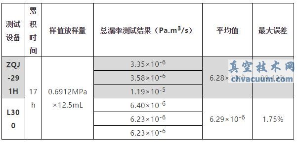 基于莱宝检漏仪的航天器总漏率测试技术研究
