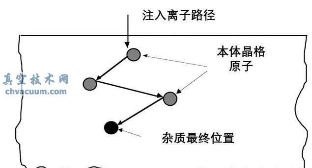 芯片基本制造工艺