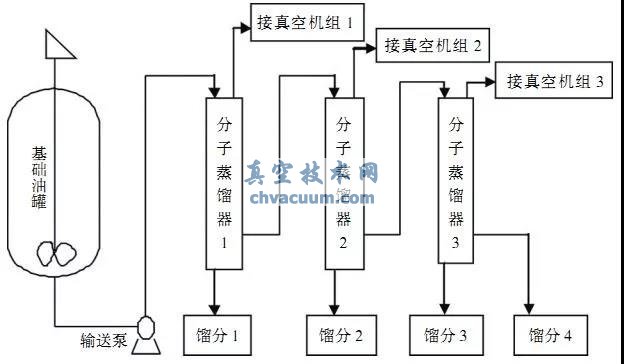 分子蒸馏设备流程图