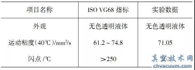 ISOVG68 扩散泵油分析结果